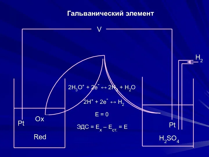 Н2 V Pt Ox Red Pt H2SO4 2H3O+ + 2e- ↔