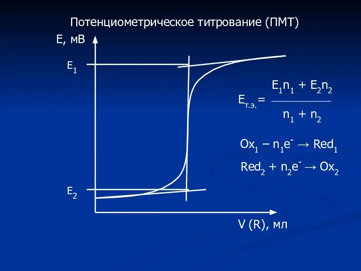 Потенциометрическое титрование (ПМТ) Е, мВ V (R), мл Е1 Е2 Е1n1