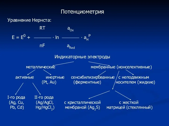 Потенциометрия Уравнение Нернста: RT aOх Е = Е0 + ∙ ln