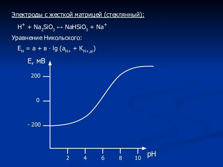 Электроды с жесткой матрицей (стеклянный): Н+ + Na2SiO3 ↔ NaНSiO3 +