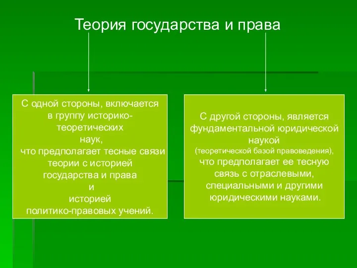 Теория государства и права С одной стороны, включается в группу историко-теоретических