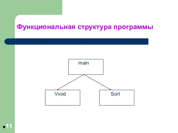 Функциональная структура программы