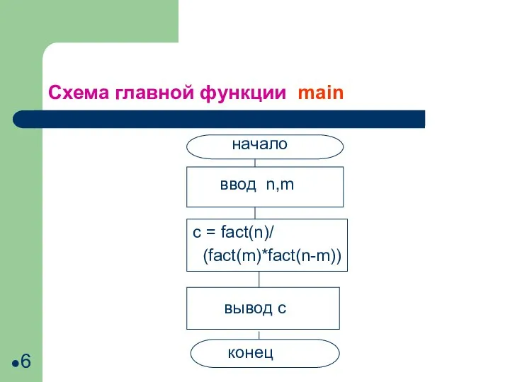 Схема главной функции main начало ввод n,m c = fact(n)/ (fact(m)*fact(n-m)) вывод с конец