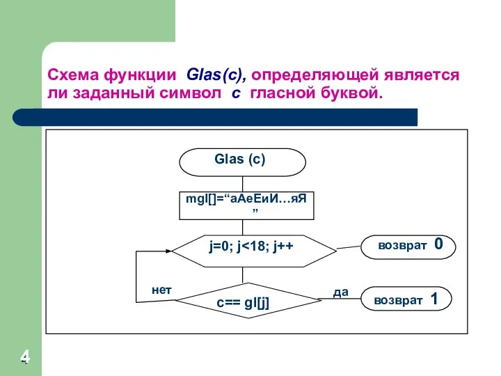 Схема функции Glas(c), определяющей является ли заданный символ с гласной буквой.