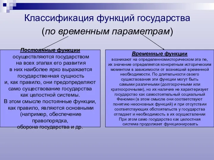 Классификация функций государства (по временным параметрам) Постоянные функции осуществляются государством на