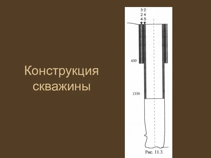 Конструкция скважины