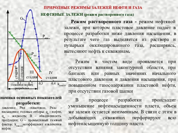 Режим растворенного газа - режим нефтяной залежи, при котором пластовое давление