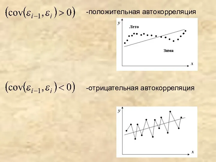 -положительная автокорреляция -отрицательная автокорреляция