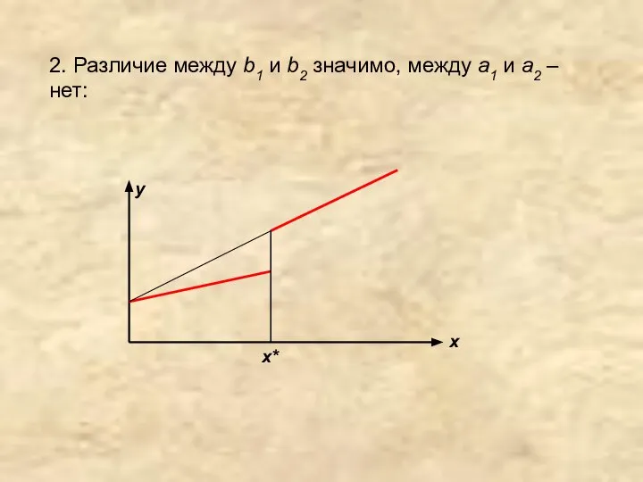 2. Различие между b1 и b2 значимо, между a1 и a2 – нет: