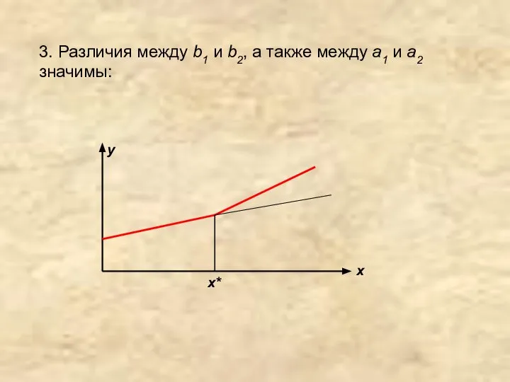 3. Различия между b1 и b2, а также между a1 и a2 значимы: