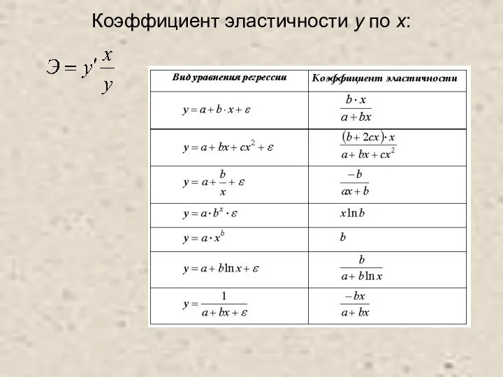 Коэффициент эластичности у по х: