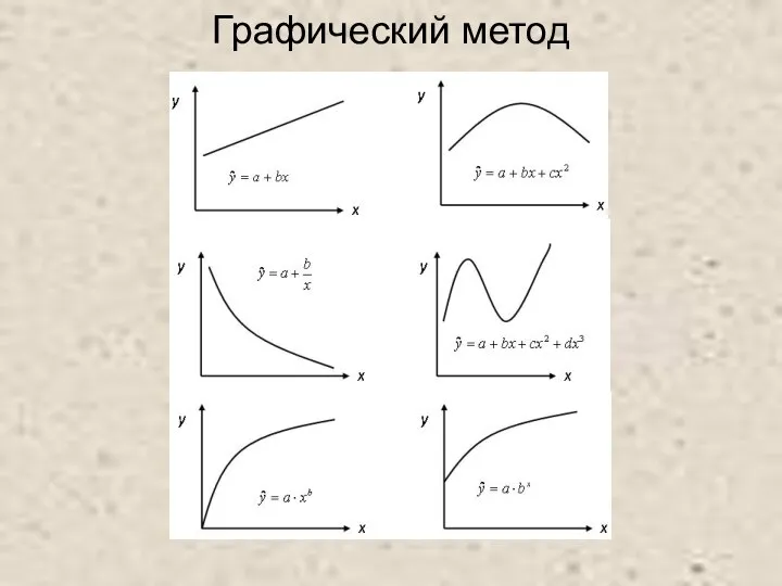 Графический метод