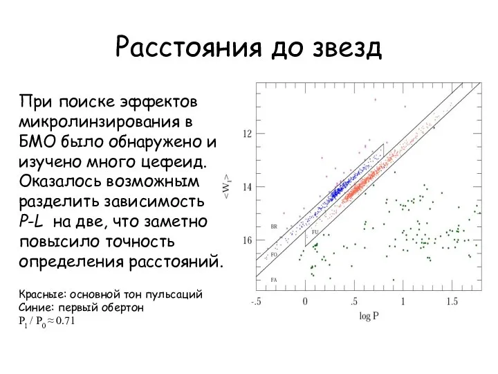 Расстояния до звезд При поиске эффектов микролинзирования в БМО было обнаружено