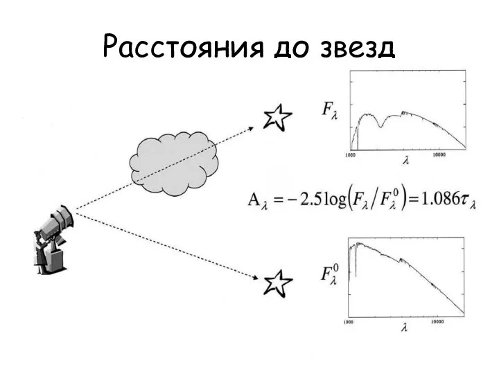 Расстояния до звезд