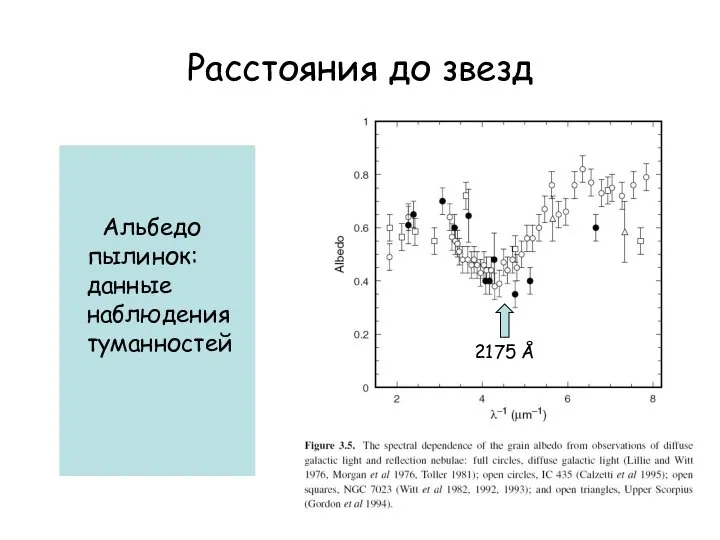 Расстояния до звезд Альбедо пылинок: данные наблюдения туманностей 2175 Å