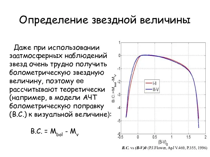 Определение звездной величины B.C. vs (B-V)0 (P.J.Flower, ApJ V.469, P.355, 1996)