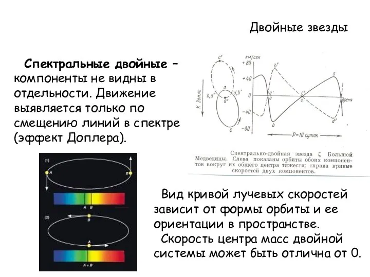 Двойные звезды Спектральные двойные – компоненты не видны в отдельности. Движение