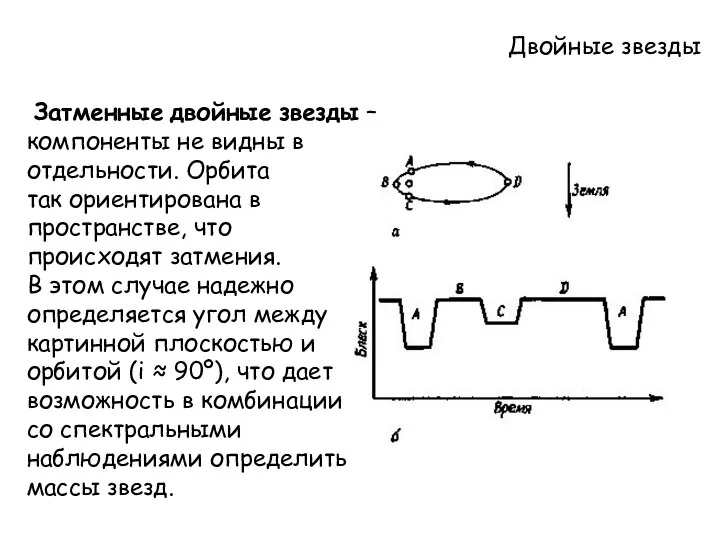 Двойные звезды Затменные двойные звезды – компоненты не видны в отдельности.