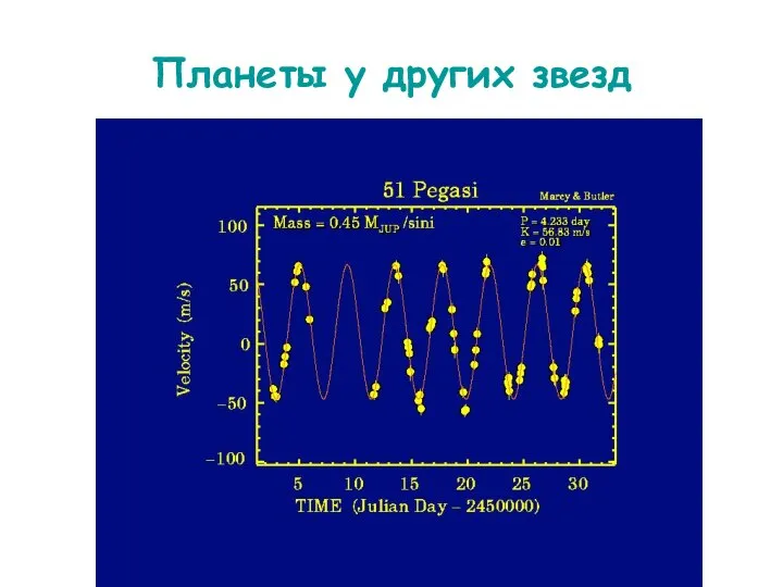 Планеты у других звезд