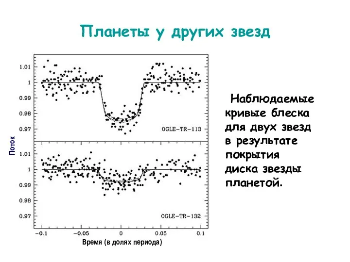 Планеты у других звезд Время (в долях периода) Поток Наблюдаемые кривые