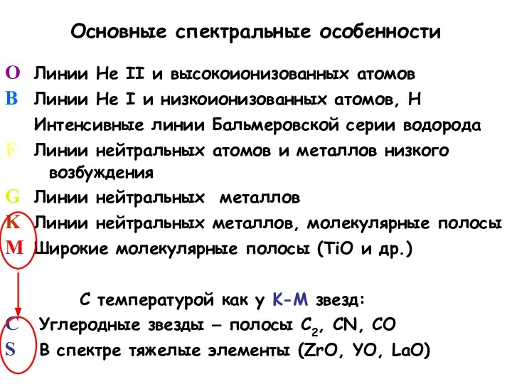 Основные спектральные особенности O Линии He II и высокоионизованных атомов B