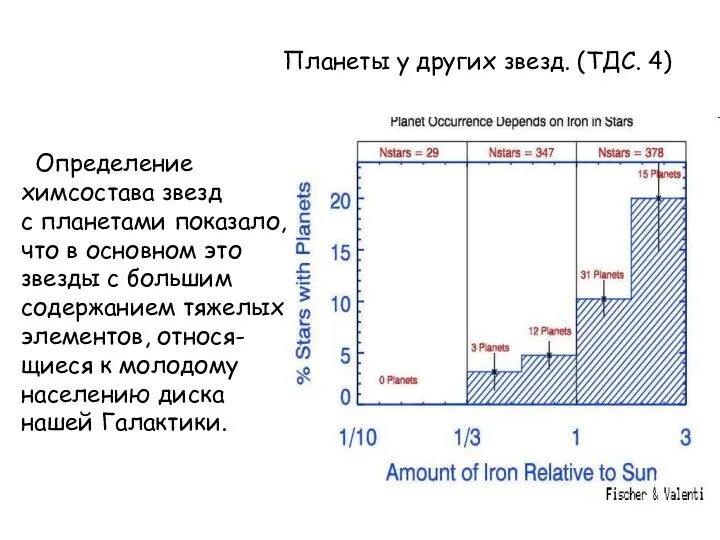 Планеты у других звезд. (ТДС. 4) Определение химсостава звезд с планетами