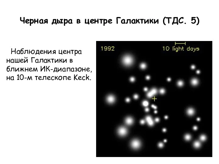 Черная дыра в центре Галактики (ТДС. 5) Наблюдения центра нашей Галактики