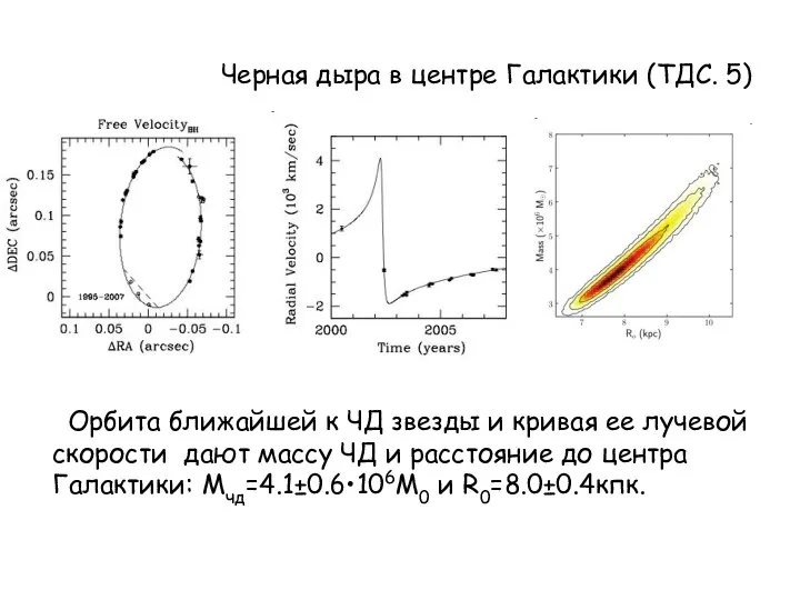 Черная дыра в центре Галактики (ТДС. 5) Орбита ближайшей к ЧД