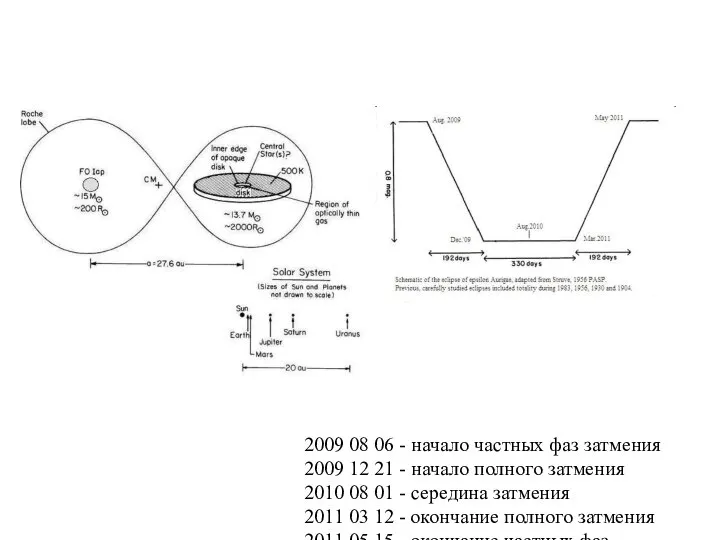 2009 08 06 - начало частных фаз затмения 2009 12 21