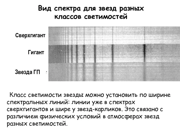 Вид спектра для звезд разных классов светимостей Гигант Звезда ГП Сверхгигант