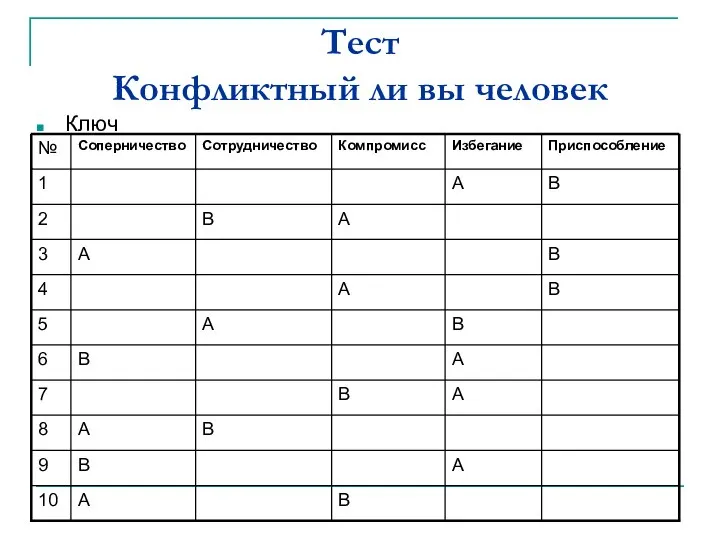 Тест Конфликтный ли вы человек Ключ