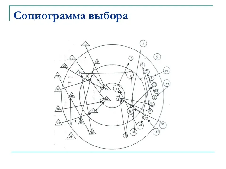 Социограмма выбора