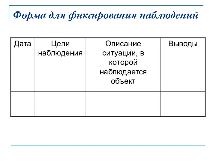 Форма для фиксирования наблюдений