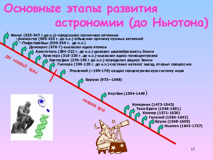 Основные этапы развития астрономии (до Ньютона) Анаксагор (500-425 г. до н.э.)-объяснил