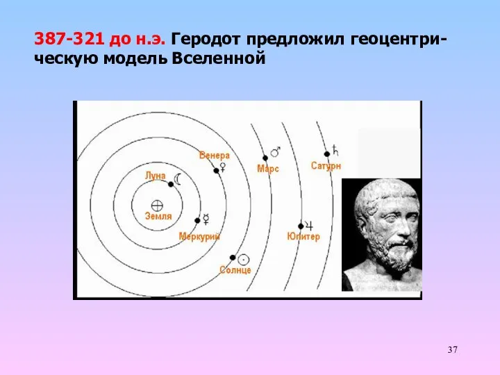 387-321 до н.э. Геродот предложил геоцентри- ческую модель Вселенной