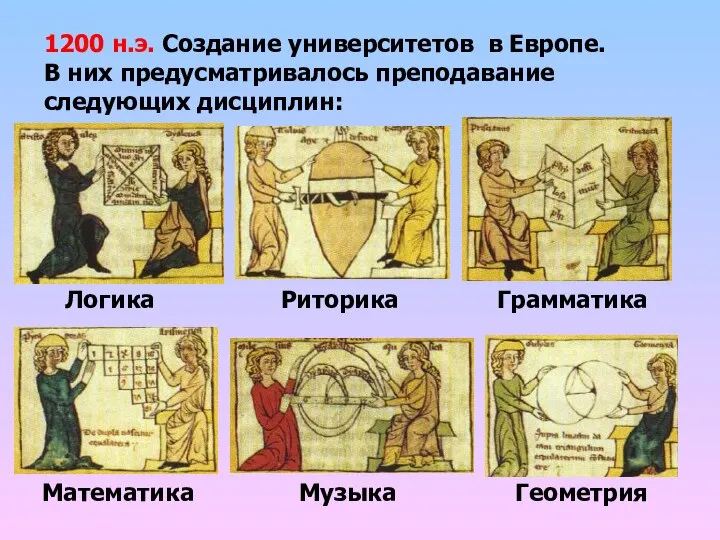 1200 н.э. Создание университетов в Европе. В них предусматривалось преподавание следующих