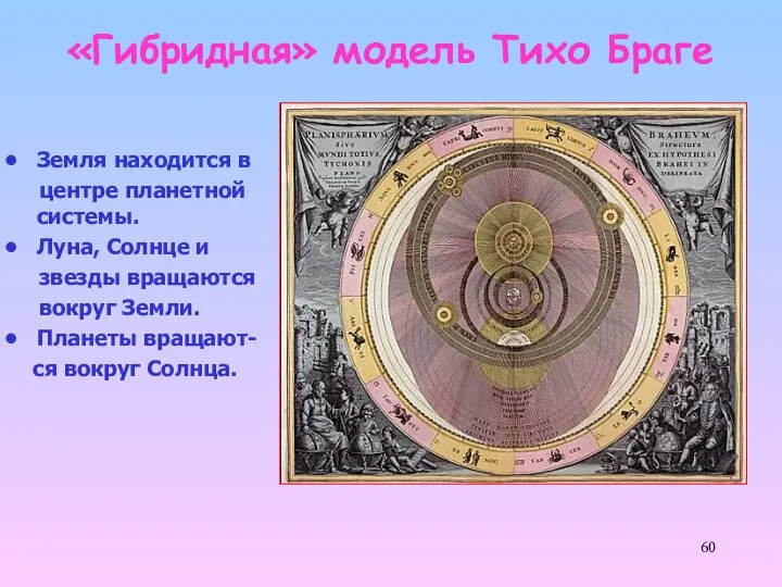 «Гибридная» модель Тихо Браге Земля находится в центре планетной системы. Луна,