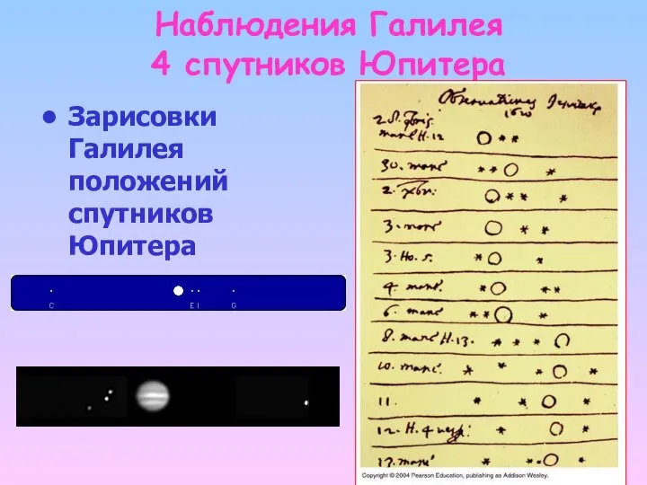 Наблюдения Галилея 4 спутников Юпитера Зарисовки Галилея положений спутников Юпитера