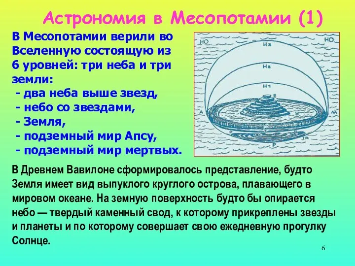 Астрономия в Месопотамии (1) В Месопотамии верили во Вселенную состоящую из