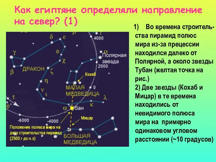 Как египтяне определяли направление на север? (1) Во времена строитель- cтва