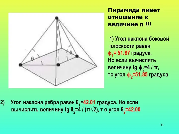 Пирамида имеет отношение к величине π !!! 1) Угол наклона боковой