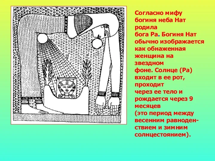 Согласно мифу богиня неба Нат родила бога Ра. Богиня Нат обычно