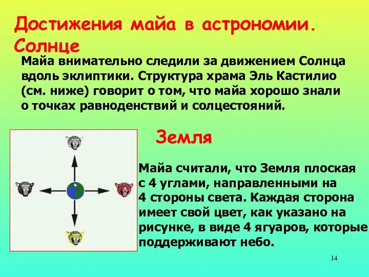 Майа внимательно следили за движением Солнца вдоль эклиптики. Структура храма Эль