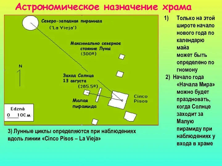 Астрономическое назначение храма Только на этой широте начало нового года по