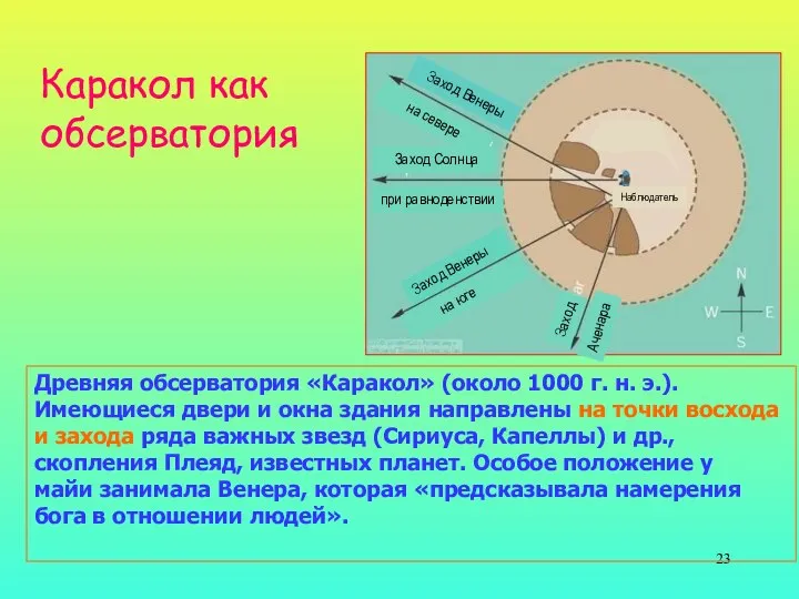 Древняя обсерватория «Каракол» (около 1000 г. н. э.). Имеющиеся двери и