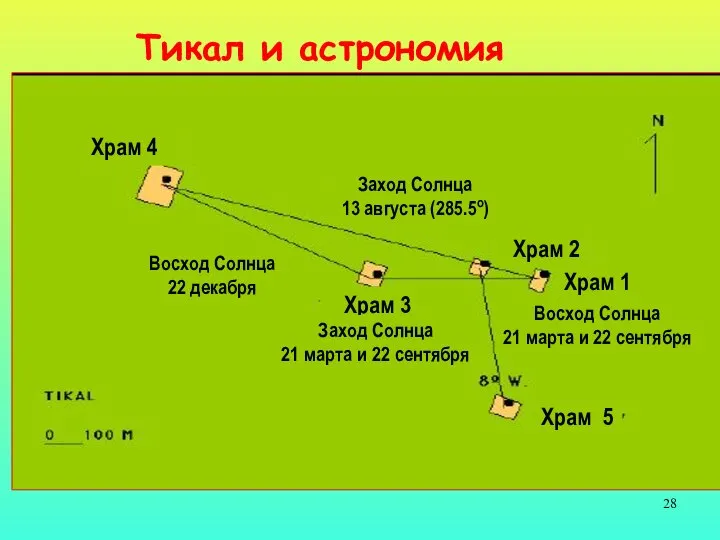 Тикал и астрономия Храм 4 Храм 5 Храм 2 Храм 3