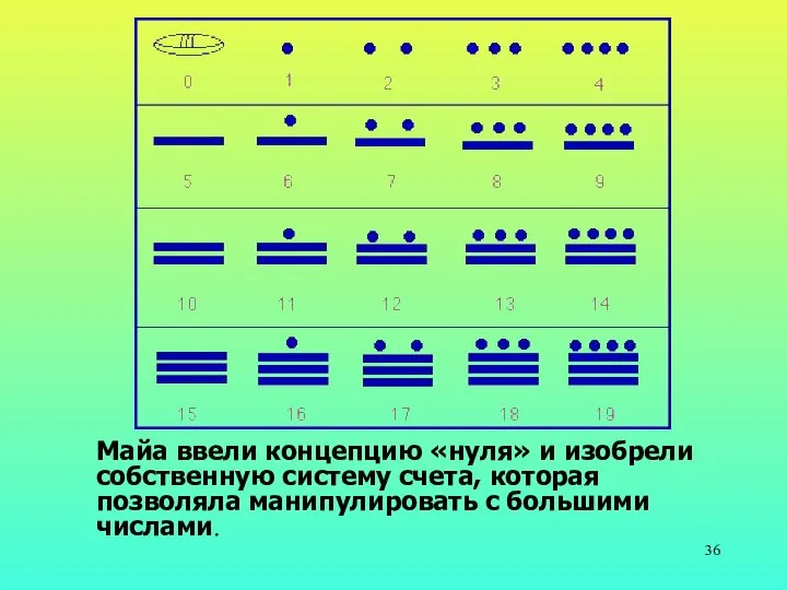 Майа ввели концепцию «нуля» и изобрели собственную систему счета, которая позволяла манипулировать с большими числами.