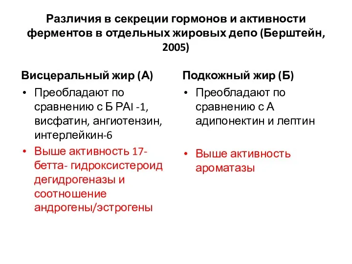 Различия в секреции гормонов и активности ферментов в отдельных жировых депо