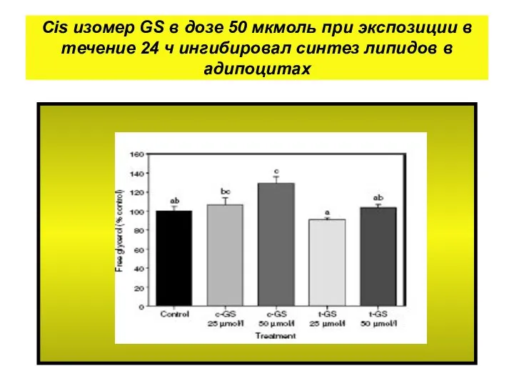Сis изомер GS в дозе 50 мкмоль при экспозиции в течение