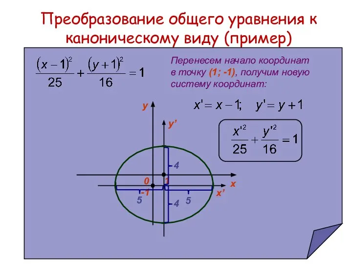 Преобразование общего уравнения к каноническому виду (пример) -1 1 y’ x’